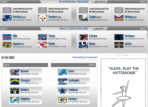 NFL Playoff Picture NFL com